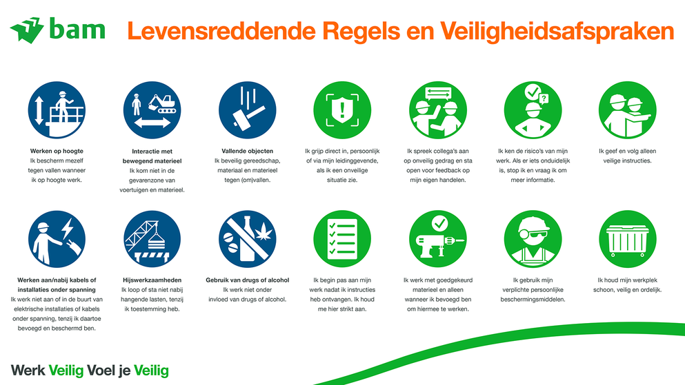 Levensreddende Regels en Veiligheidsafspraken