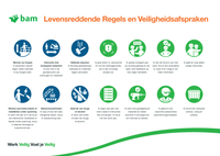 BAM Safety - Nederlands
